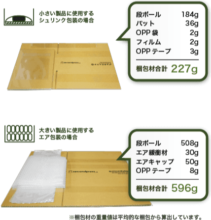 セカンドプレスで缶バッジを発送する際に、実際に使われている梱包材の画像です。少しでも梱包材を減らす為の工夫が成されています。